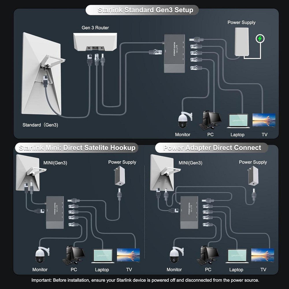 Сетевой адаптер Ethernet Adapter Starlink Gen 3 Mini Киев - изображение 5