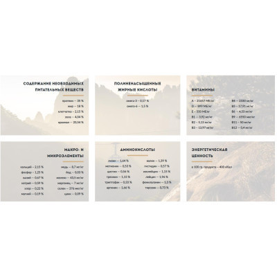 Сухой корм для собак Carpathian Pet Food Active 3 кг (4820111140879) Винница - изображение 2