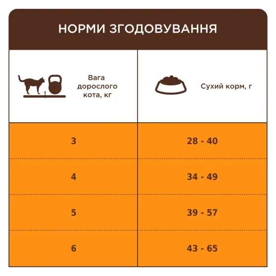 Полнорационный сухой корм для кошек Club 4 Paws (Клуб 4 Лапы) для стерилизованных кошек с лососем, 14 кг Винница