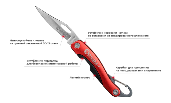 Ніж складний 194 мм НТ-0596 Харків