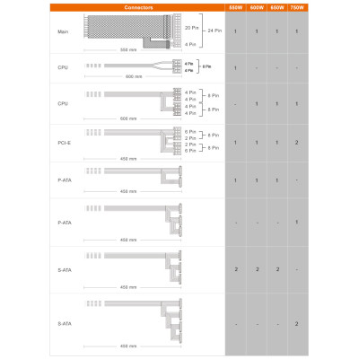 Блок живлення Cougar 750W (ATLAS750) Вінниця - фото 6