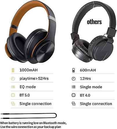 Bluetooth-наушники DOQAUS Over-Ear, 52 ч работы, Bluetooth 5.0, 3 EQ, HiFi, микрофон, черные/коричневые Киев