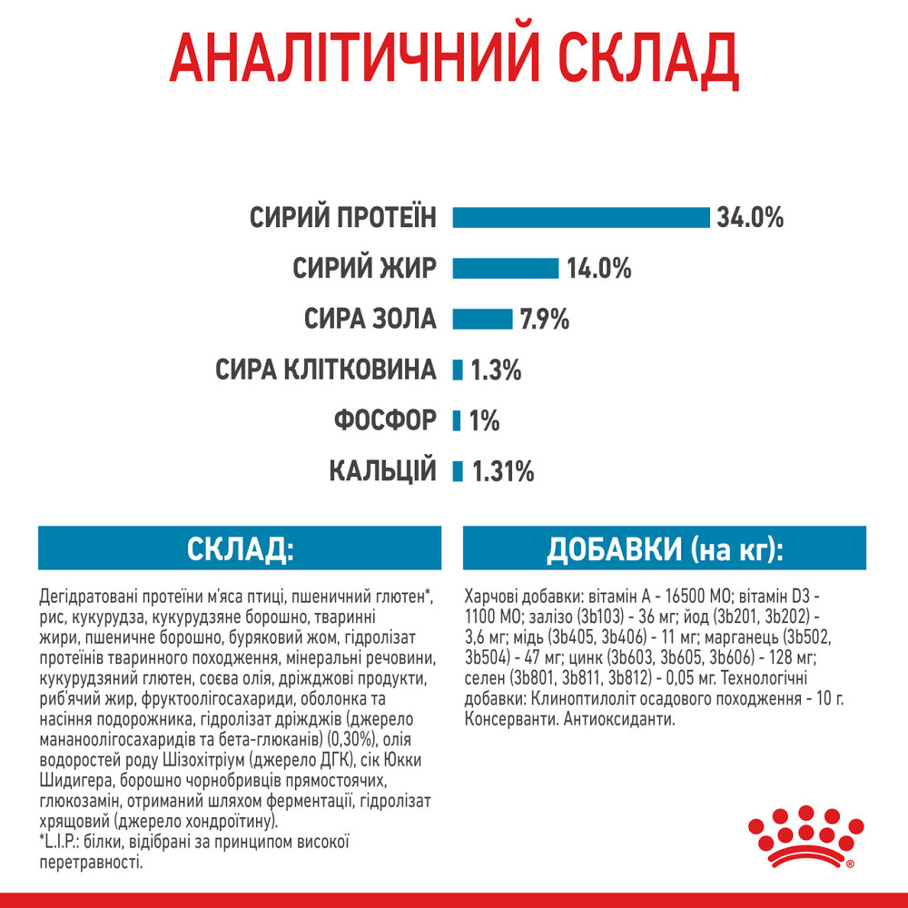 Корм для цуценят гігантських порід ROYAL CANIN GIANT PUPPY 1.0 кг Київ - фото 8
