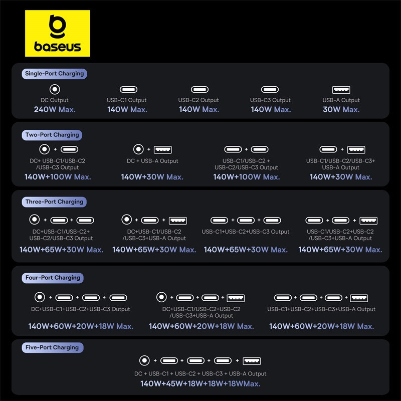 Быстрое зарядное устройство Baseus 240W с кабелем, черное Киев - изображение 3