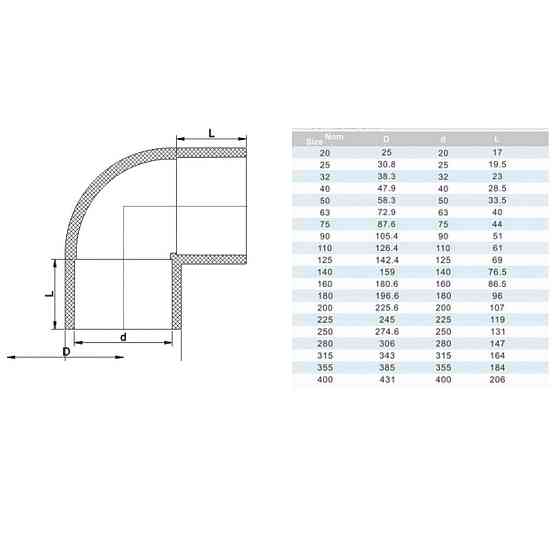 Колено ПВХ Era USE02140 90° d140 мм под клей Киев