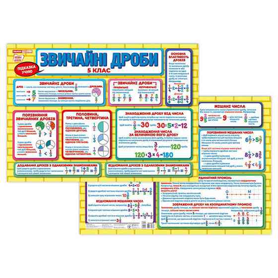 Планшет підказка учневі Звичайні дроби 5 клас 10104265 українською мовою Вінниця