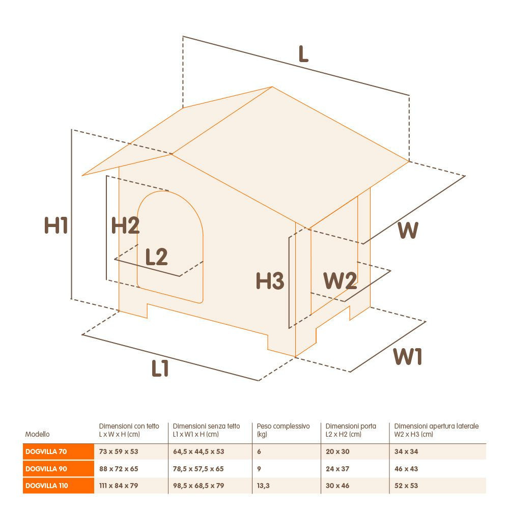 Будка для собак Ferplast Dogvilla (Ферпласт Догвілла) Запоріжжя - фото 9