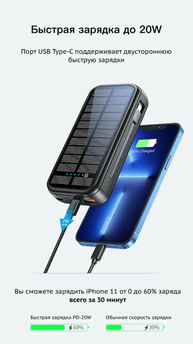Зарядний пристрій на сонячних батареях Powerbank 20000mAh 20W P88S (Чорний) Вінниця - фото 3