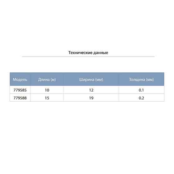 Фторопластова (ФУМ) стрічка (0.1мм×12мм×10м) AQUATICA (779585) Рівне