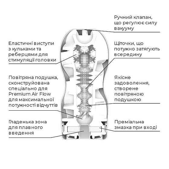 Мастурбатор Tenga Premium Air Flow Cup, 24 воздушные камеры внутри Sex Aura Киев
