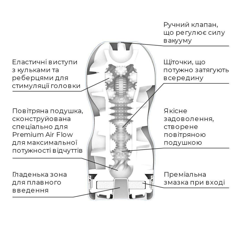 Мастурбатор Tenga Premium Air Flow Cup, 24 воздушные камеры внутри Sex Aura Киев - изображение 4