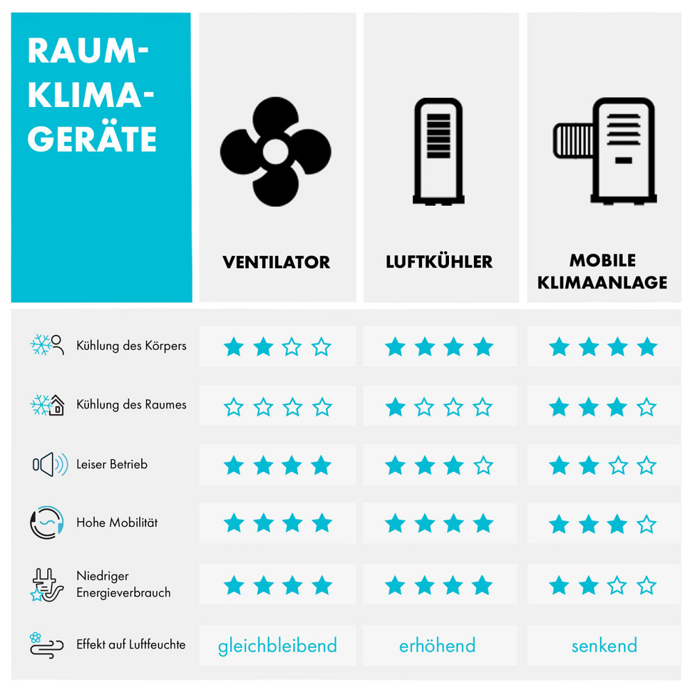 IceWind Plus Воздухоохладитель 4-в-1 330 м³/ч осцилляторный пульт дистанционного управления белый (Германия, Ровно - изображение 9
