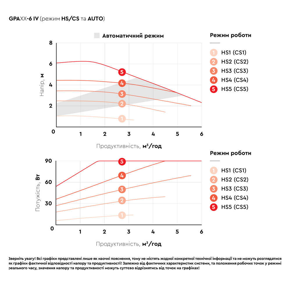 Aquatica Насос циркуляционный энергосберегающий 6-90Вт Hmax 6м Qmax 92л/мин Ø1½" 180мм + гайки Коломия - фото 6