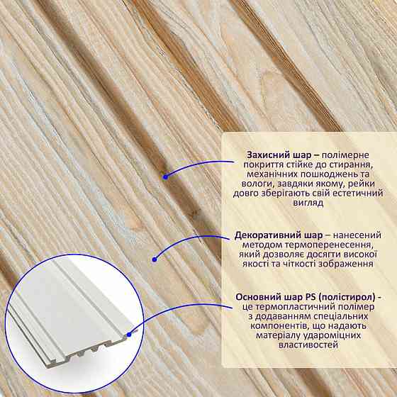 Декоративная рейка Песочное дерево Киев