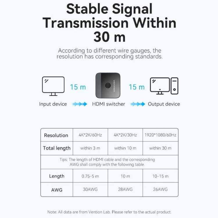 Сплітер HDMI 2.0 UHD 4K 60Hz 3D, HDCP,1080P перемикач двонаправлений 2 IN 1 OUT Vention Винница - изображение 13