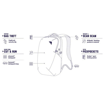 Рюкзак туристичний Pacsafe Vibe 25L Econyl backpack чорний (40100138) Вінниця - фото 7