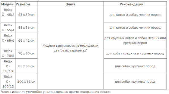 Подушка - лежачий двосторонній для собак і котів Ferplast Relax C (Ферпласт Релакс С) 85 x 55 cm - RELAX C 89/10, Бежева клітина Запоріжжя