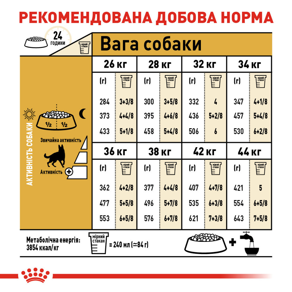 Корм для дорослих собак породи Німецька Вівчарка ROYAL CANIN GERMAN SHEPHERD ADULT 11.0 кг Київ - фото 7