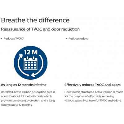 Фильтр для увлажнителя воздуха Philips FY2420/30 Винница