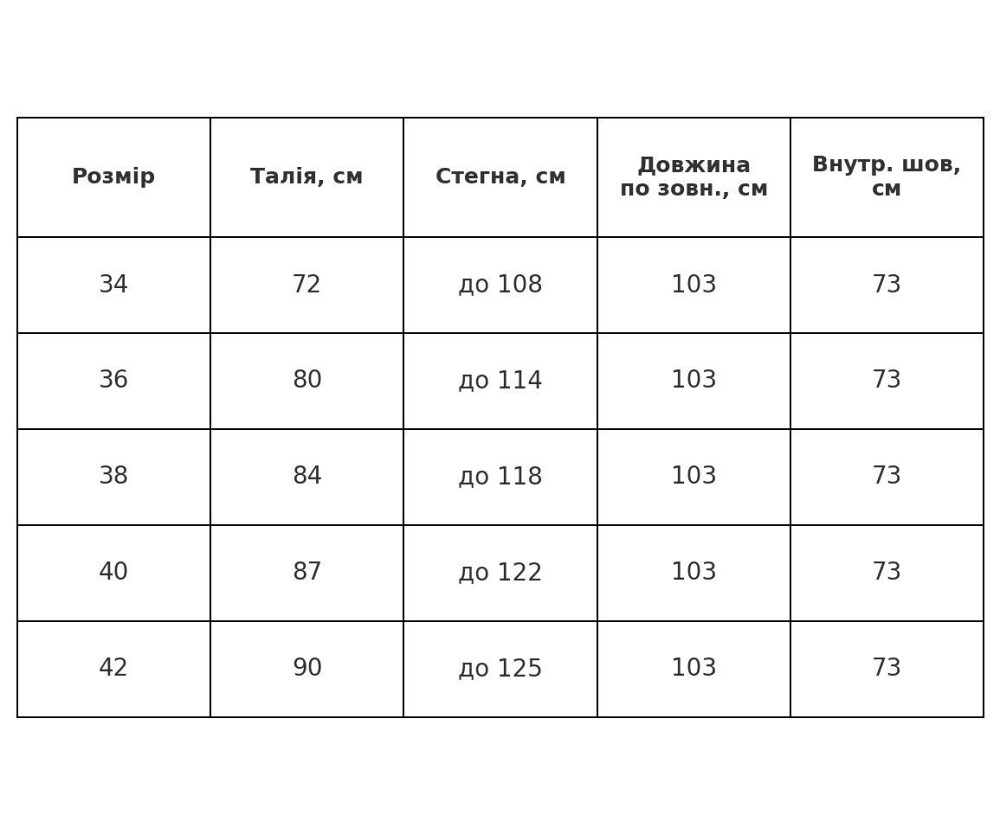 Джинси жіночі It’s Basic 3995 широкі з підворотом темно-сині, темно-синій, 34, 34, 72 см, 108 см Одеса - фото 8