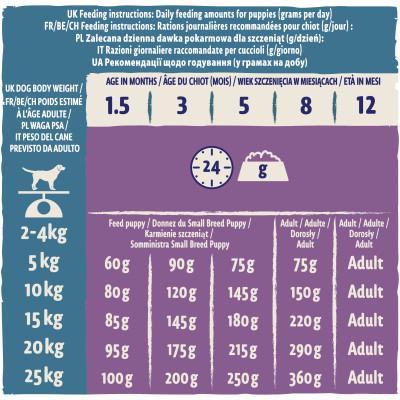 Сухой корм для собак Purina Dog Chow Puppy Lamb со вкусом ягненка 14 кг (7613034487872) Винница - изображение 3