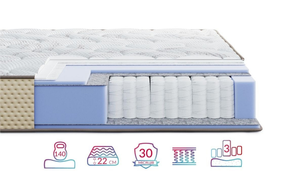 Ортопедичний пружинний матрац Levante Riva/Леванте Рива ТМ Highfoam 80х200 Харків - фото 2