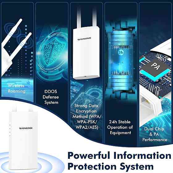 Зовнішня WiFi точка доступу WONLINK AC1200 забезпечує потужний сигнал і швидкість передачі даних до  Київ