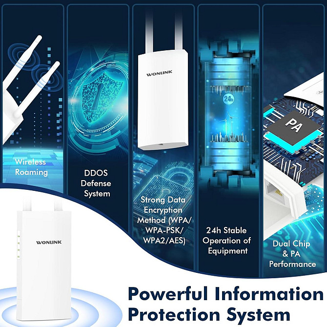 WONLINK AC1200 наружная WiFi точка доступа, двухдиапазонный WiFi ретранслятор, 2 порта Gigabit Ether Киев - изображение 6
