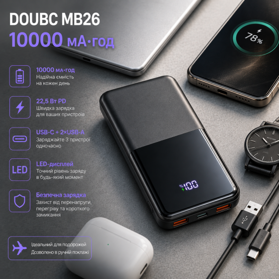 Повербанк Doubc MB26 10000 мА·ч, быстрая зарядка 22,5 Вт PD, USB-C + 2×USB-A, LED-дисплей, черный Киев