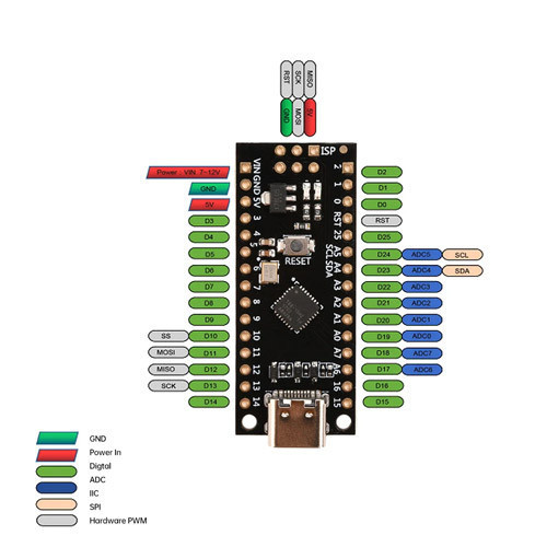 Плата разработчика ATTINY88 HW-Tiny 16 МГц Type-C, микроконтроллер Arduino Nano совместимый Киев - изображение 4