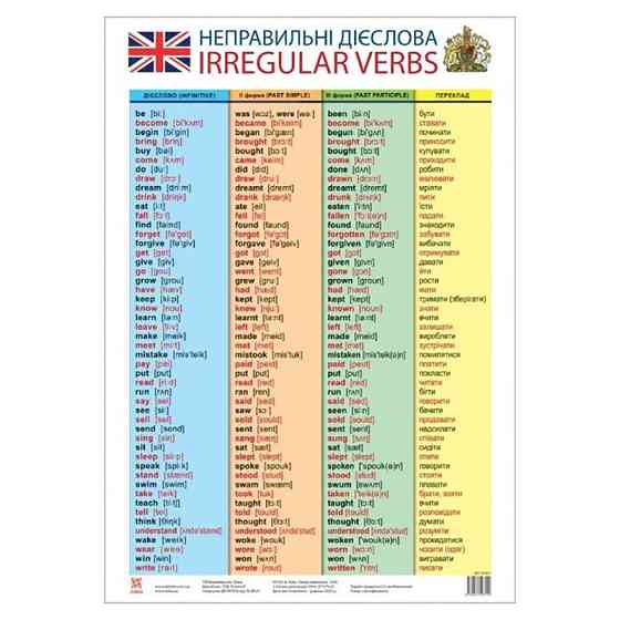 Плакат Таблица неправильных глаголов 47937 английский язык Винница