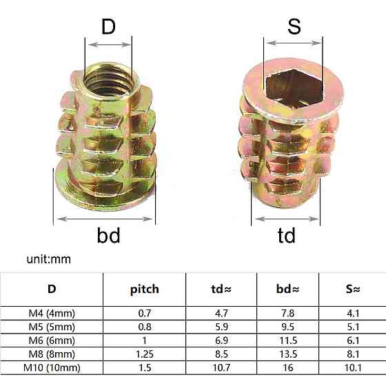 Набор мебельных муфт 165шт M4 M5 M6 M8, резьбовые вставки для дерева, крепеж мебельный Київ