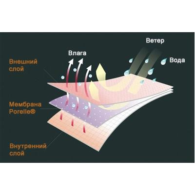 Водонепроницаемые носки Dexshell DS648GRYL Винница - изображение 2