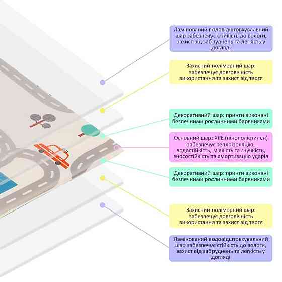 Детский складной развивающий коврик 
