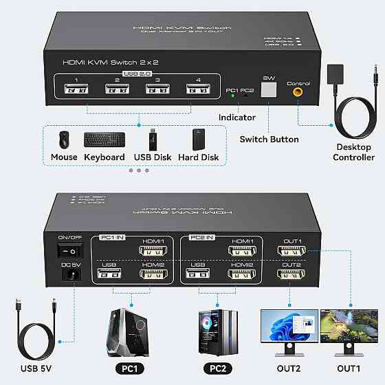 KVM-перемикач HDMI на 2 монітори TJCXELE, для 2 ПК, 2 ноутбуки, 4K 30Гц, з USB 2.0, док-станція з пу Київ