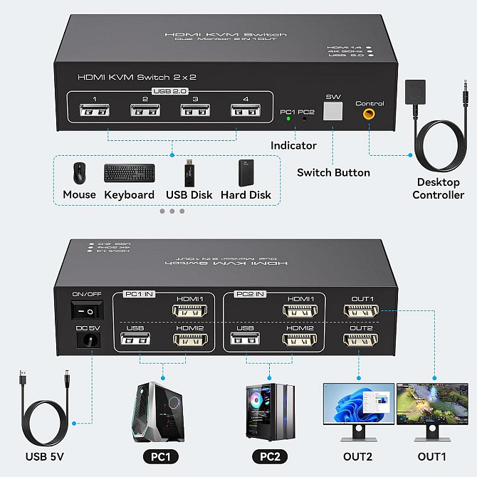KVM-переключатель HDMI на 2 монитора TJCXELE, для 2 ПК, 2 ноутбука, 4K 30Гц, с USB 2.0, док-станция  Киев - изображение 2