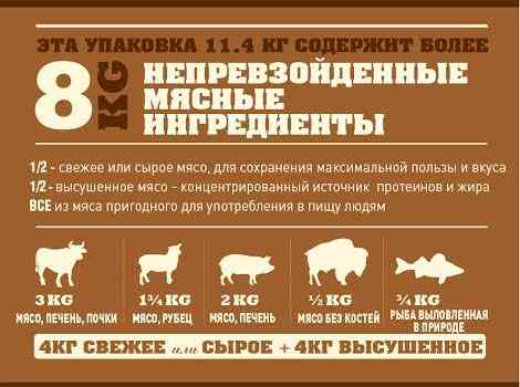Acana Ranchlands (Акана Ранчлендс) сухий корм для собак усіх порід 11.4 кг. Запоріжжя