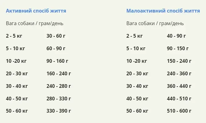 Acana Ranchlands Recipe (Акана Ранчлендс Рецип Говядина) сухой корм для собак всех пород на всех стадиях 11.4 кг Запорожье - изображение 9