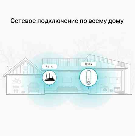 Бездротовий повторювач/розширювач WiFi сигналу TP-Link RE365 (AC1200, 1xFE LAN, 2 внутрішні антени, 250 г Харків
