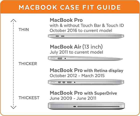 Чехол-накладка Speck для MacBook Pro RETINA Display 13