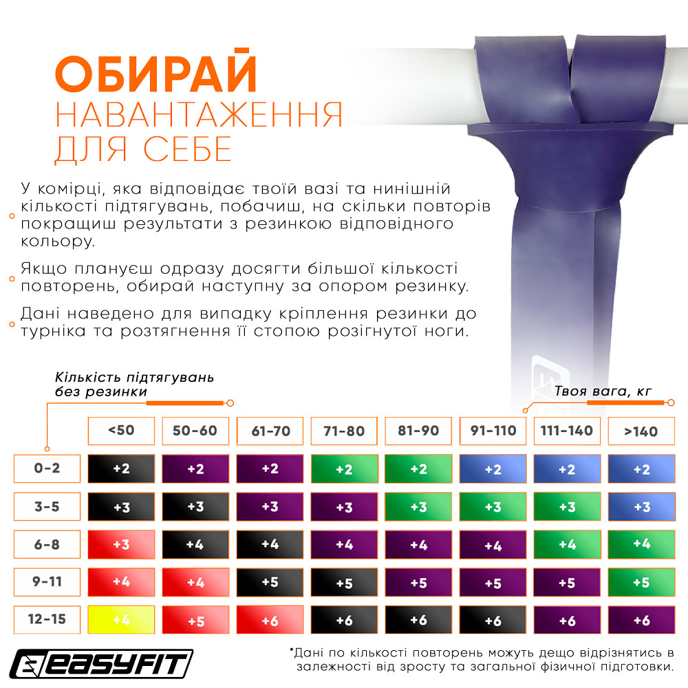 EasyFit Гумова петля EasyFit 15-45 кг Фіолетова Коломыя - изображение 8
