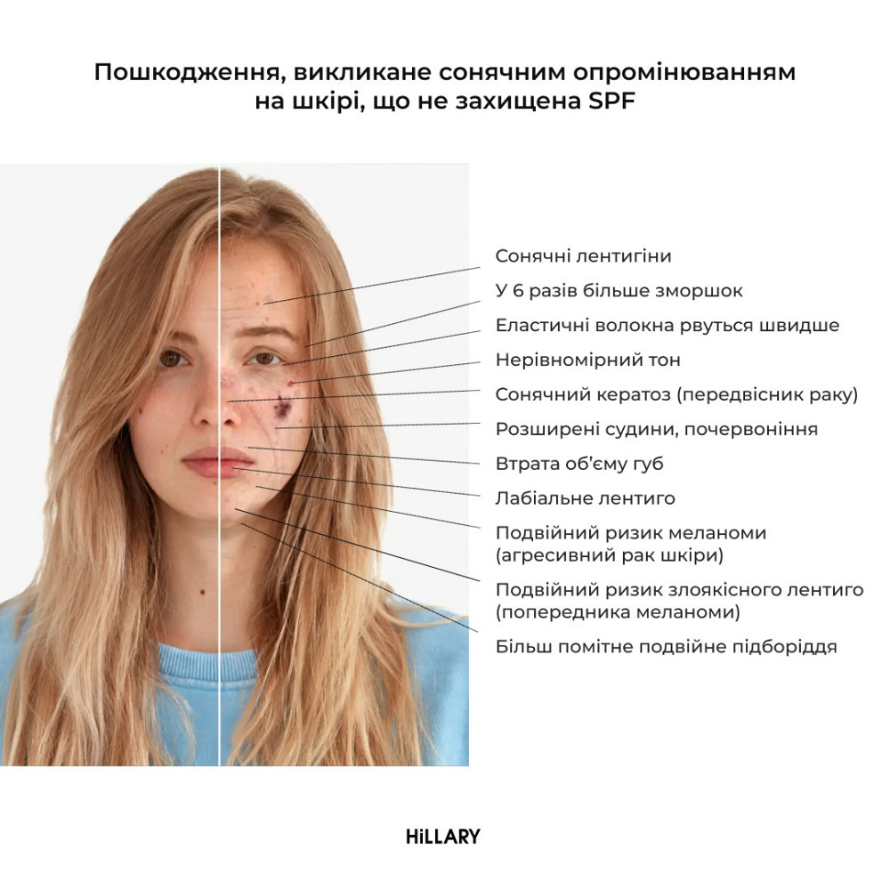 Солнцезащитная сыворотка SPF 30 с витамином С + Базовый набор для ухода за кожей лица нормального типа Киев - изображение 18