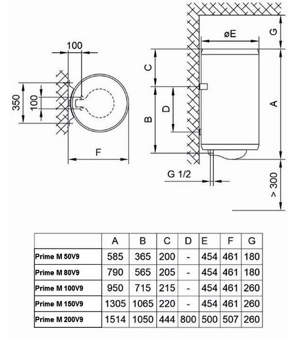 Водонагрівач Tiki Prime M 150V9 (TGR 150 N) (7051991) Київ - фото 11