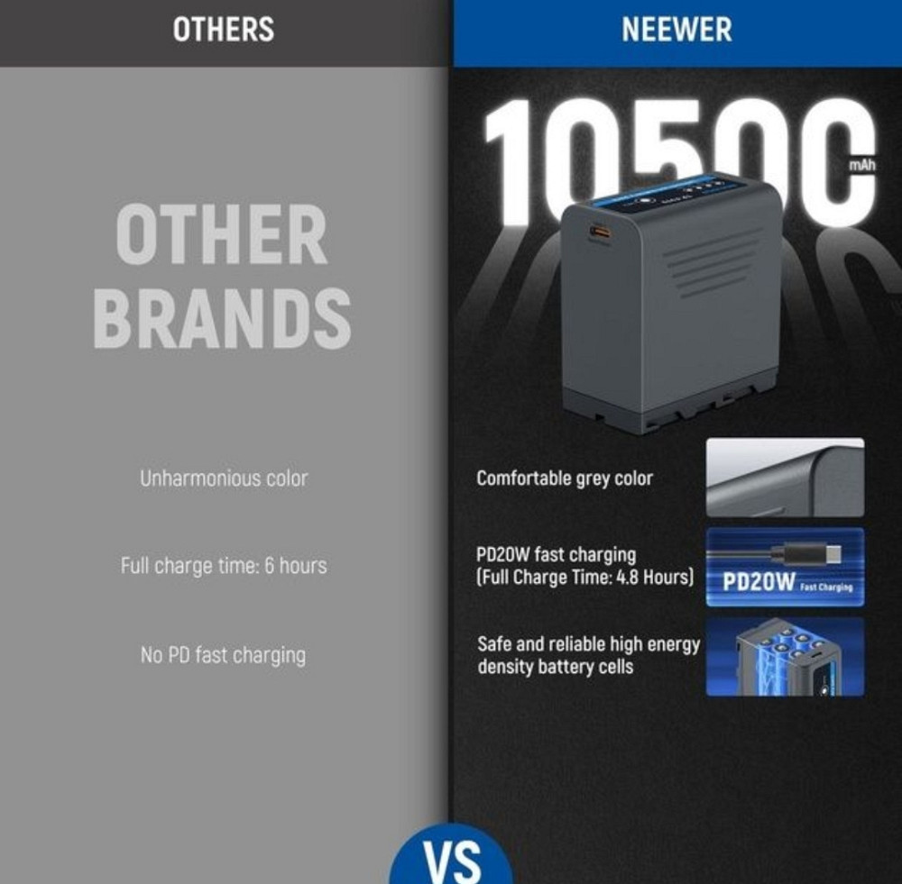 Комплект аккумуляторов Neewer TP-F970 7800 мАч — 2 батареи для камер. Харьков - изображение 3