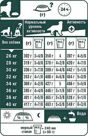 Royal Canin Golden Retriever Adult (Роял Канін Голден Ретривер Емалт) корм для дорослого золотистого ретривера Запоріжжя