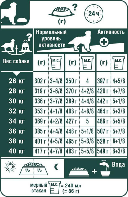 Royal Canin Golden Retriever Adult (Роял Канін Голден Ретривер Емалт) корм для дорослого золотистого ретривера Запоріжжя - фото 6