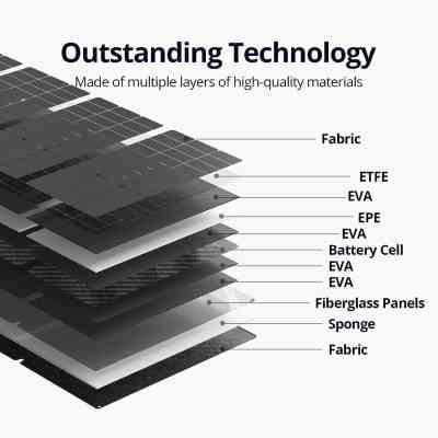 Портативна сонячна панель Zendure 400W MC4 (ZD400SP-MD-GY) Вінниця