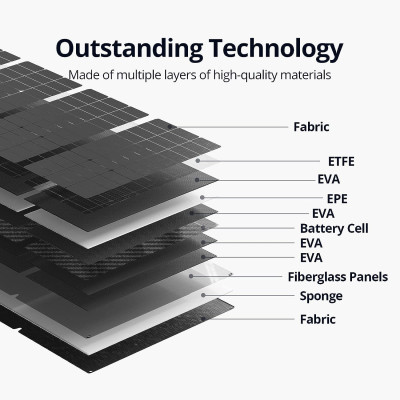 Портативна сонячна панель Zendure 400W MC4 (ZD400SP-MD-GY) Вінниця - фото 6