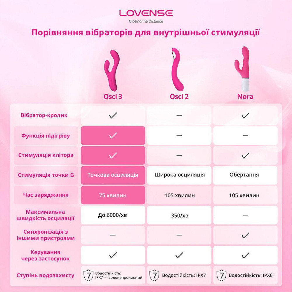 Осцилювальний смарт вібратор-кролик для точки G Lovense Osci 3, підігрів Sex Aura Київ - фото 9
