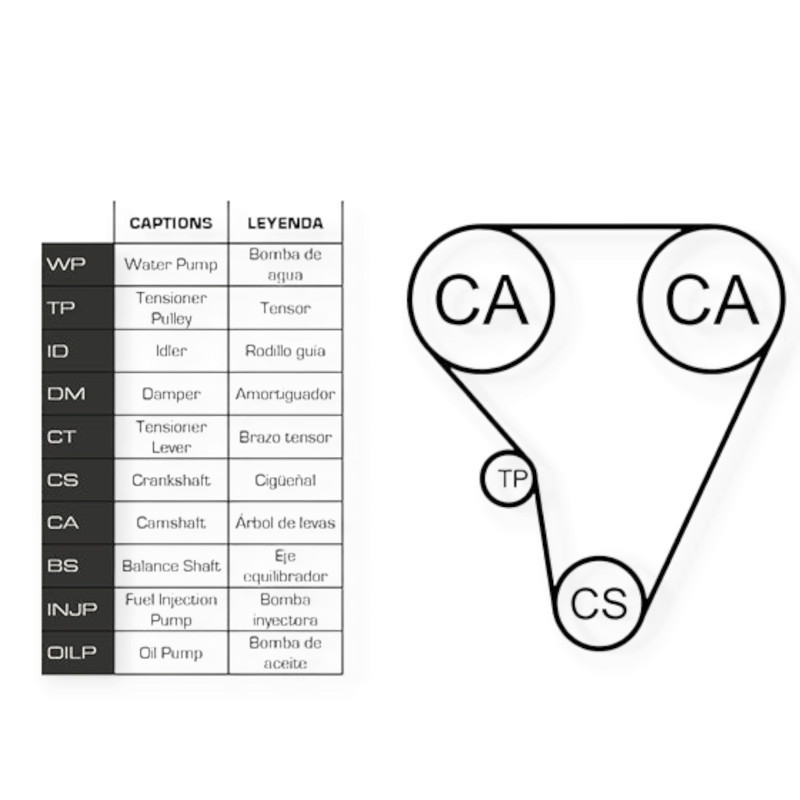 Ремкомплект Mazda 2, Ford Focus, Volvo S40, V50 1.25-1.6 95- (ремень, ролики, помпа) ГРМ Мукачево - изображение 1